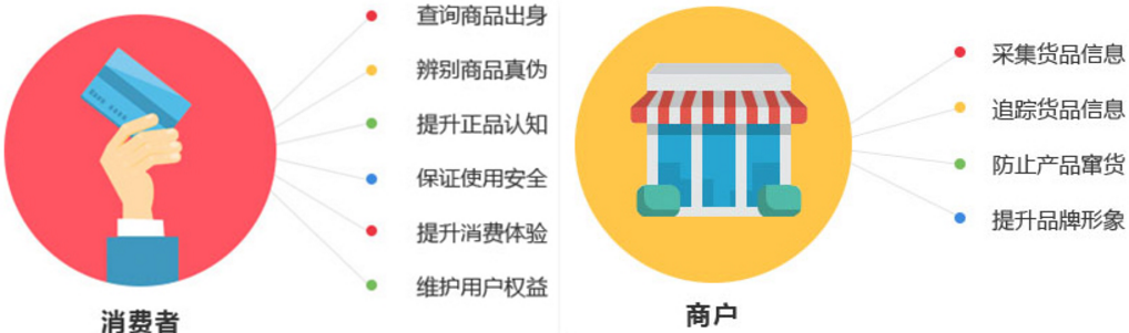 防偽標簽