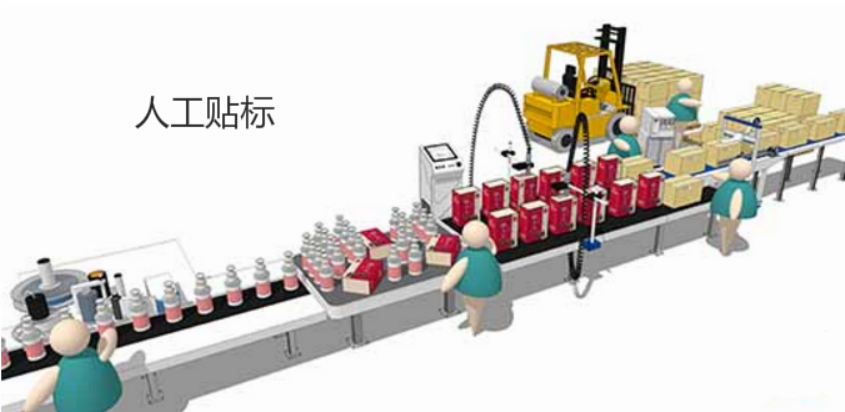 人工貼標